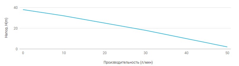 Поверхностный насос UNIPUMP JET 80 S - 1 Поверхностный насос UNIPUMP JET 80 S - 1